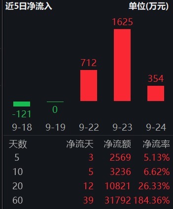 创富配资 3800点“拉锯”调仓正当时！医疗器械板块“接力”行情将近？