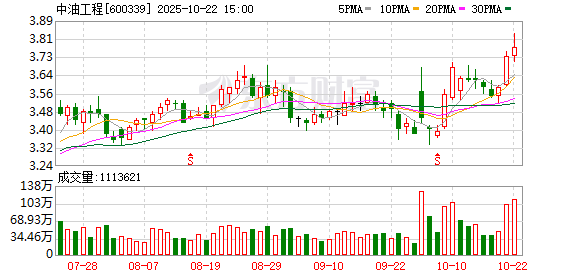 68配资 中油工程签署16亿美元阿塔维GPP项目合同